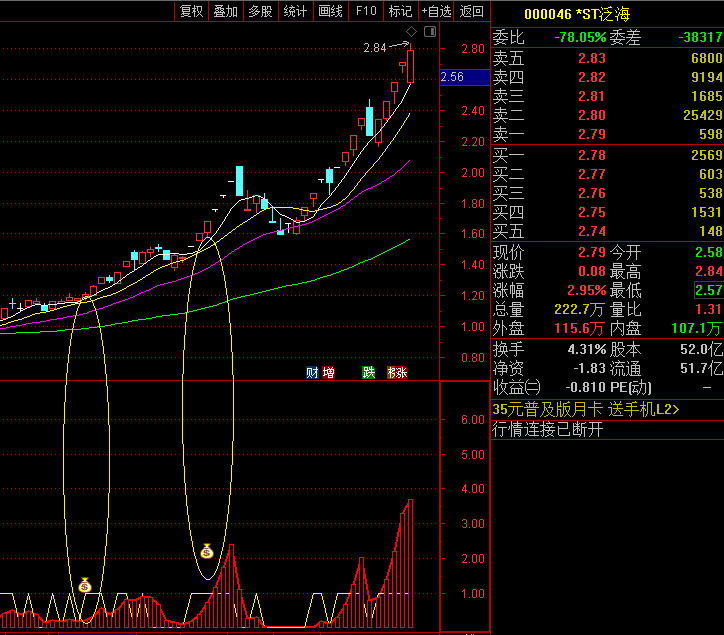 〖跟随主力机构建仓〗副图指标 波段操作 准确出击 通达信 源码