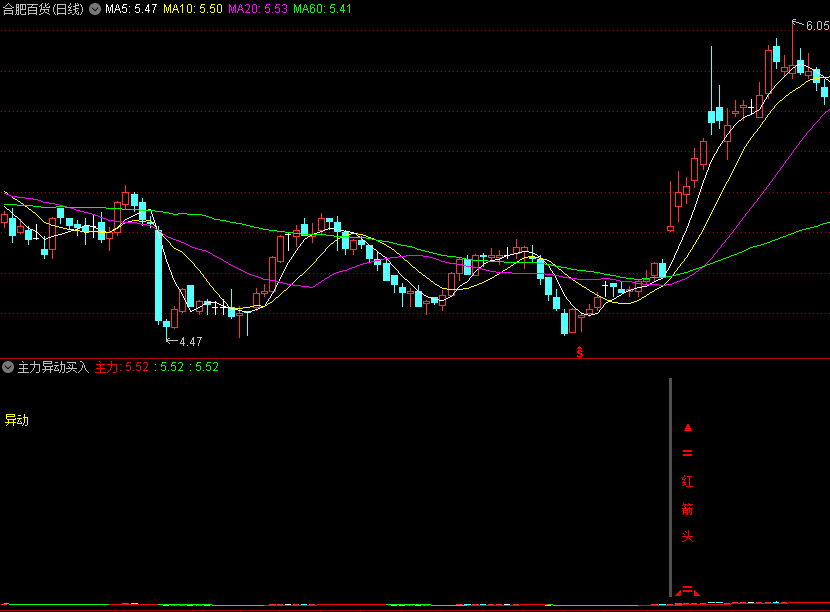 〖主力异动买入〗副图指标 强庄异动 倍量量+突破前高高 通达信 源码