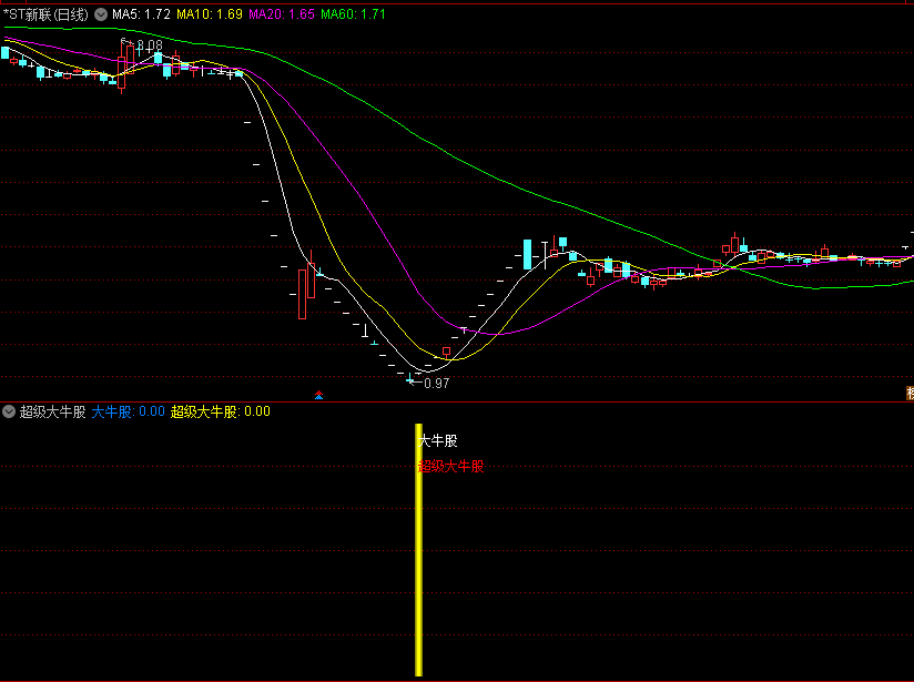 〖超级大牛股〗副图/选股指标 名副其实 真正的牛股 无密无未来 通达信 源码