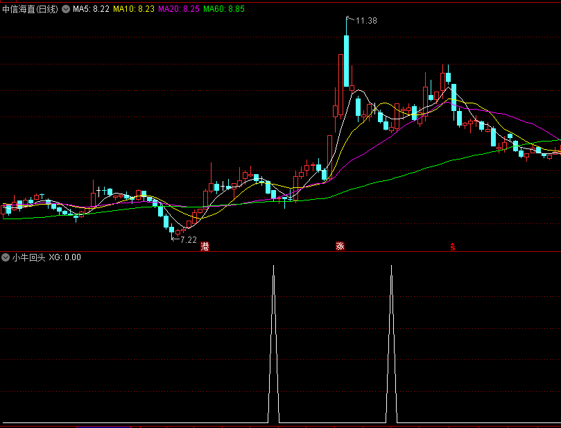 〖小牛回头〗副图指标 短线福音 成功率超高 精华后再放出此指标的优化版 通达信 源码