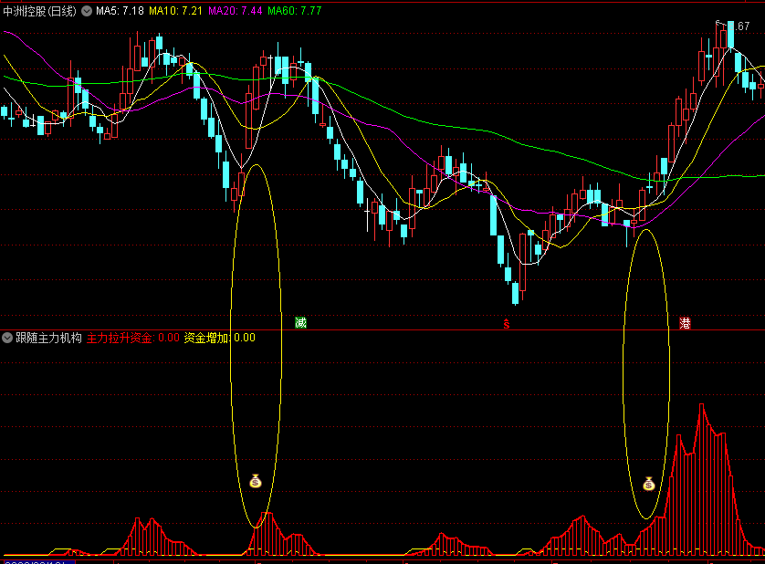 〖跟随主力机构建仓〗副图指标 波段操作 准确出击 通达信 源码