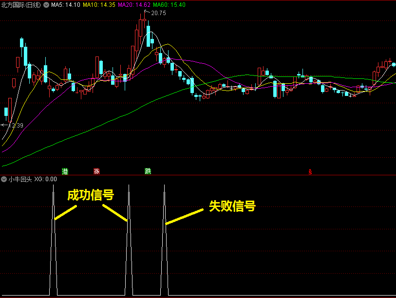 〖小牛回头〗副图指标 短线福音 成功率超高 精华后再放出此指标的优化版 通达信 源码