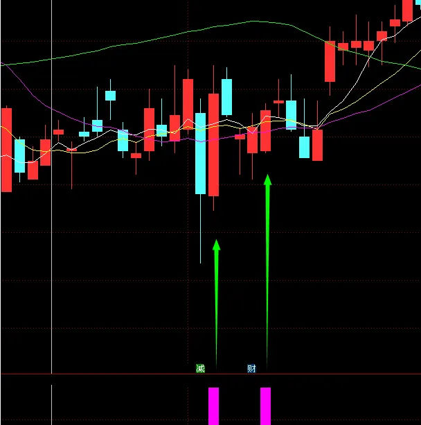 〖短线启动〗副图/选股指标 捕捉短线有启动潜力的品种 贴图 无未来 通达信 源码