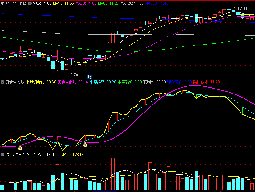 〖资金生命线〗副图指标 注意钱包提示 助你抓牛股 通达信 源码
