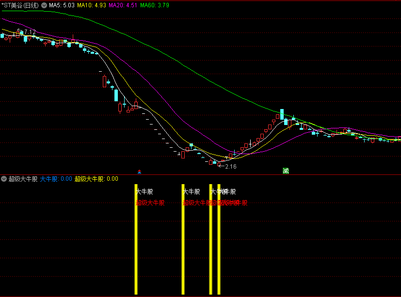 〖超级大牛股〗副图/选股指标 名副其实 真正的牛股 无密无未来 通达信 源码