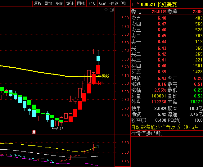 〖游资涨停〗副图/选股指标 股价穿越牛熊线进入走强区 无未来 通达信 源码