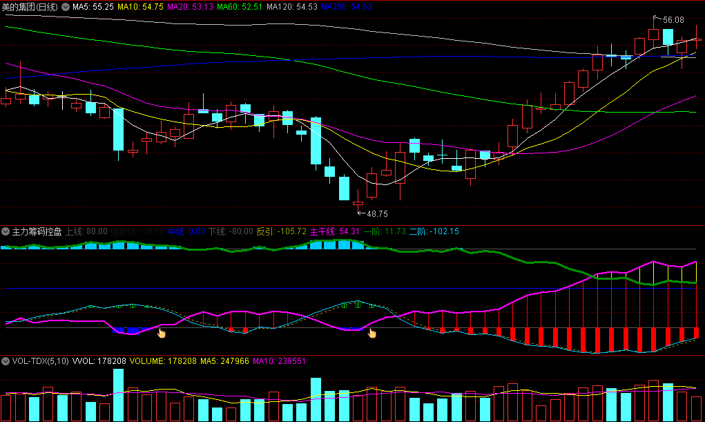 〖主力筹码控盘〗副图/选股指标 紫色线向上金叉所有线为买点信号  通达信 源码