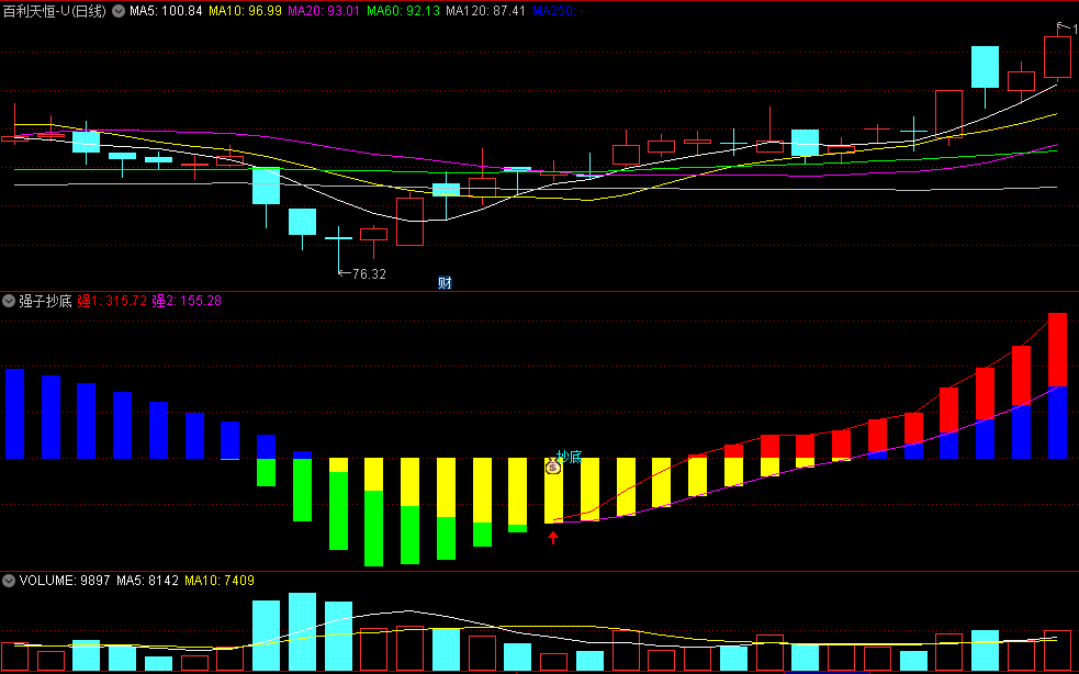 〖强子抄底〗副图指标 红箭头+钱袋子 MACD抄底 通达信 源码