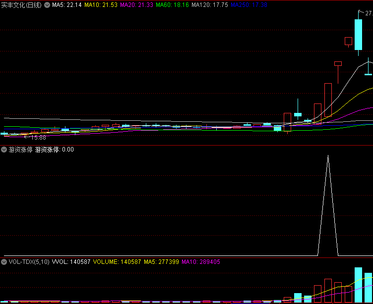 今选〖游资涨停〗副图/选股指标 信号不多，抓具备游资入场特征的涨停票 通达信 源码