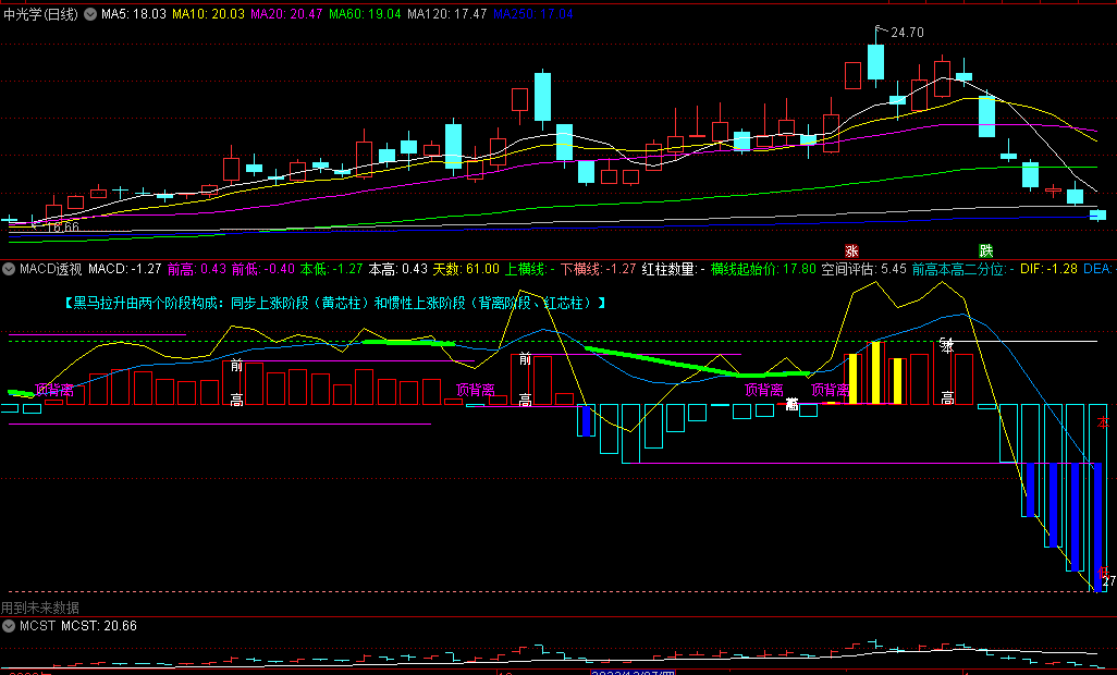 〖MACD透视〗副图指标 一眼就能看背离的MACD指标 通达信 源码