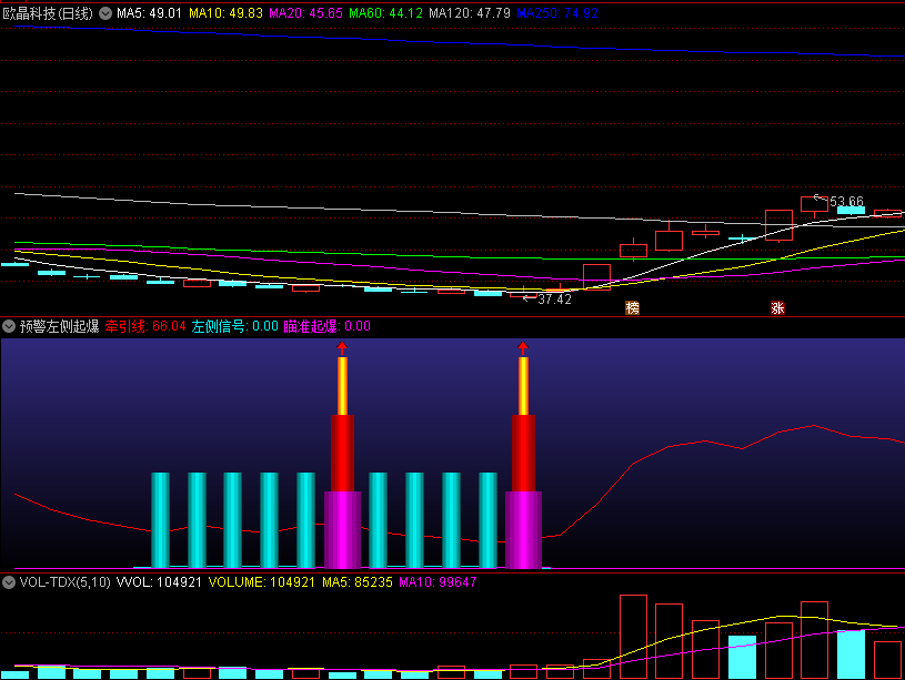 〖预警左侧起爆〗副图指标 左侧信号 拉升预警 通达信 源码