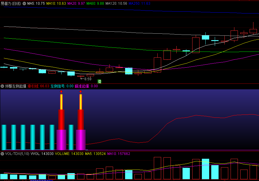 〖预警左侧起爆〗副图指标 左侧信号 拉升预警 通达信 源码