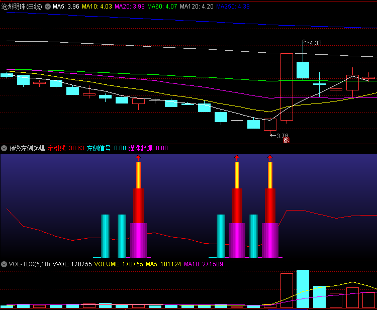 〖预警左侧起爆〗副图指标 左侧信号 拉升预警 通达信 源码