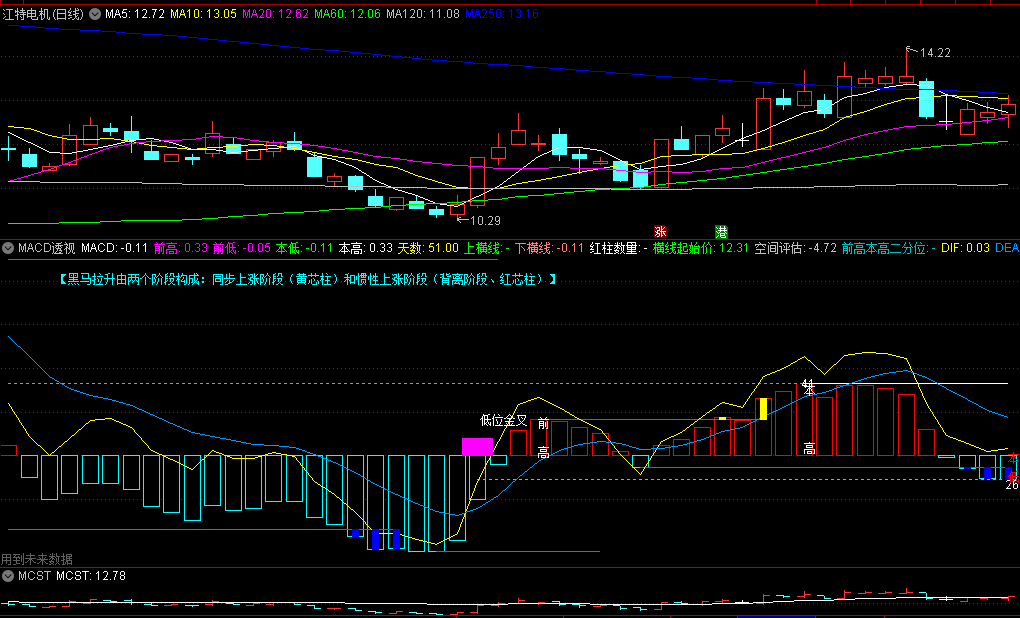 〖MACD透视〗副图指标 一眼就能看背离的MACD指标 通达信 源码