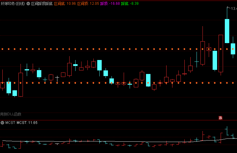 〖区间踩顶踩底〗主图指标 区间底 区间顶 通达信 源码