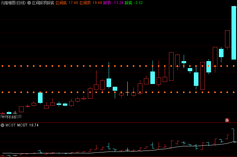〖区间踩顶踩底〗主图指标 区间底 区间顶 通达信 源码