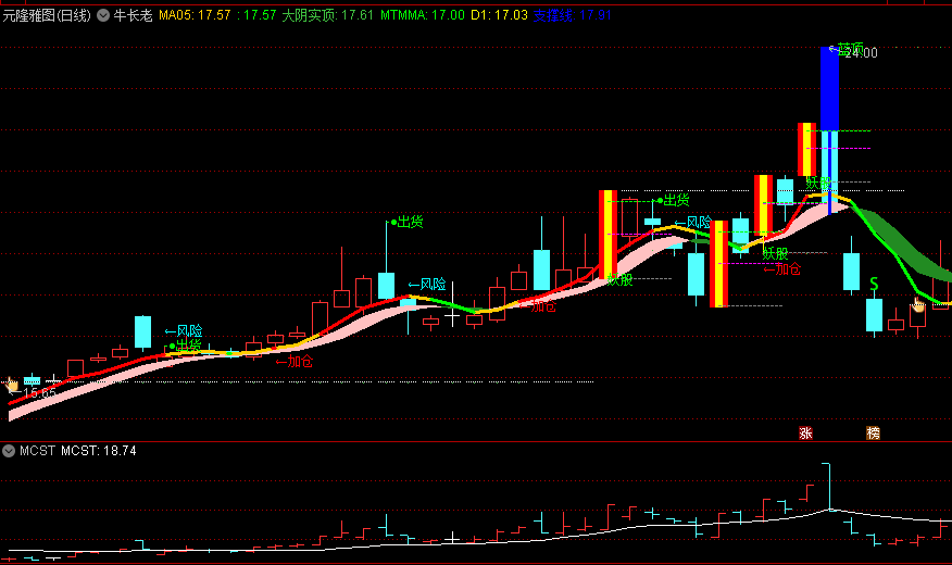〖牛长老〗主图指标 专做妖股主升 炒股人的武器 通达信 源码