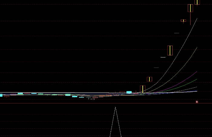 〖蓄势出击〗蓄势出击指标 牛熊趋势线战法 无未来函数 通达信 源码
