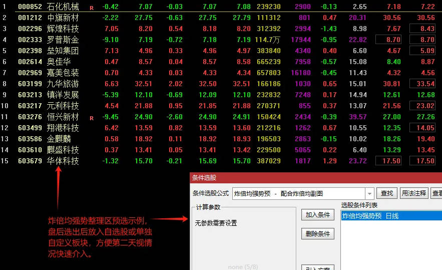 〖炸板分时均线战法〗升级版套装指标 炸板、涨停后倍量阴分时均线战法套装 不加密解密版 通达信 源码