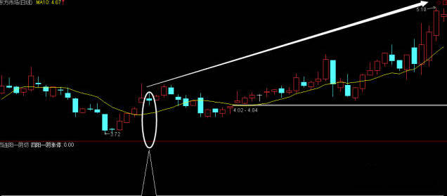 〖四阳一阴〗副图/选股指标 筛选中短牛股 无未来 指标说明 通达信 源码