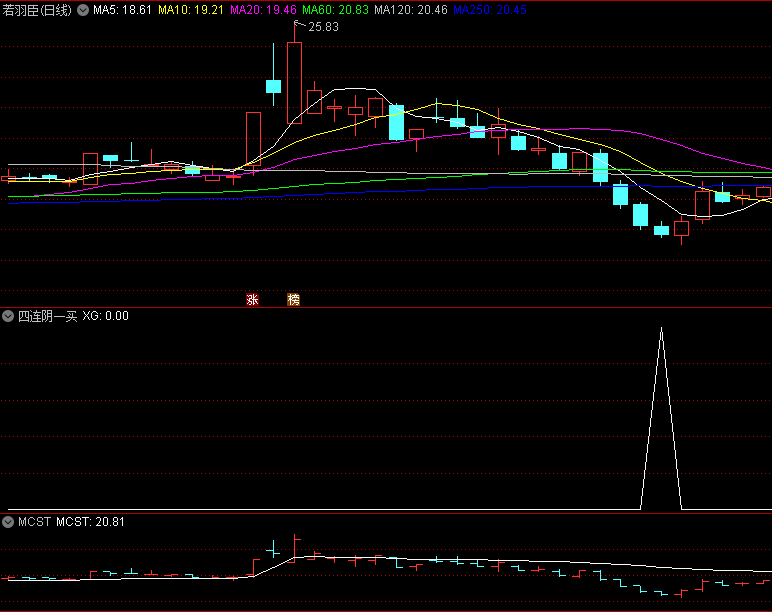 精品〖四连阴一买〗副图/选股指标 缩量下跌 跌不动抄底 通达信 源码