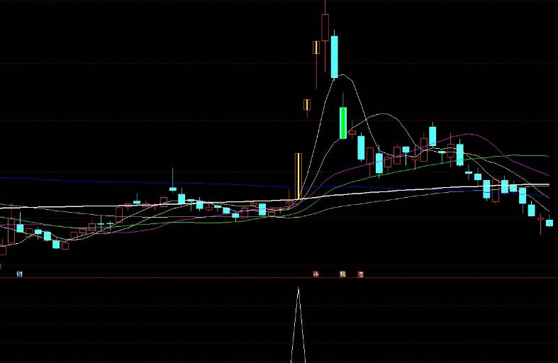 〖蓄势出击〗蓄势出击指标 牛熊趋势线战法 无未来函数 通达信 源码