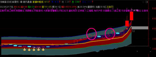 〖谢氏通道〗主图/副图/选股指标 日线周线月线金叉3选股 周线选股效果不错 通达信 源码