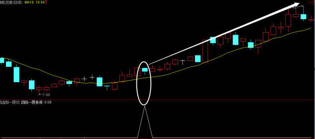 〖四阳一阴〗副图/选股指标 筛选中短牛股 无未来 指标说明 通达信 源码