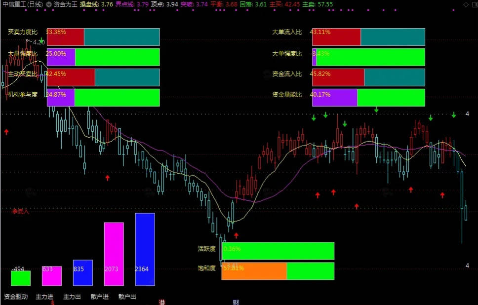 〖资金为王〗主图指标 需要L2行情支持 源码分享 通达信 源码