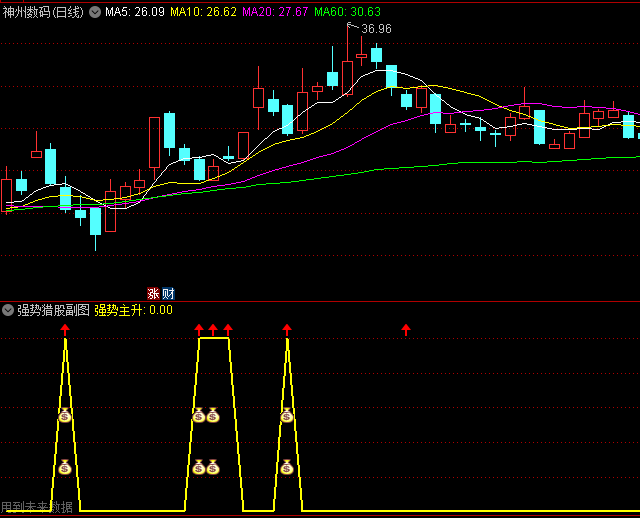 〖强势猎股〗副图指标 回调抢银抄底 叠加当前热点使用 通达信 源码