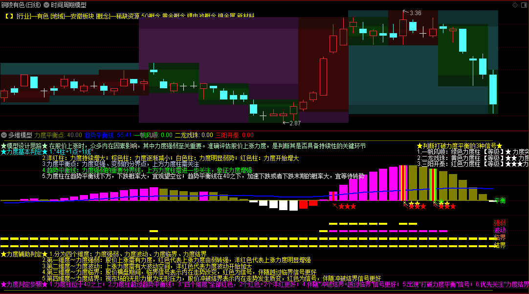 〖多维模型〗主图/副图/选股套装指标 多维度指标共振 判定股价上涨力度的强弱 通达信 源码