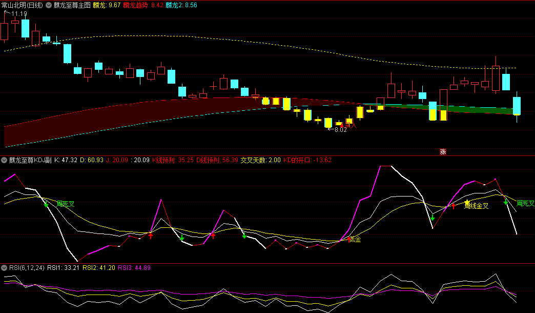 高仿版〖麒龙至尊套装〗主图/副图/选股指标 麒龙均线组算法 源码分享 通达信 源码