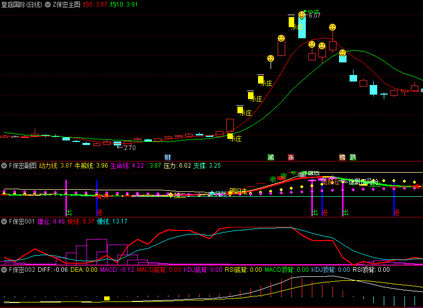 精品〖杀庄保密套装〗主图/副图/选股指标 杀庄信号还是比较准确 主要看主图 通达信 源码