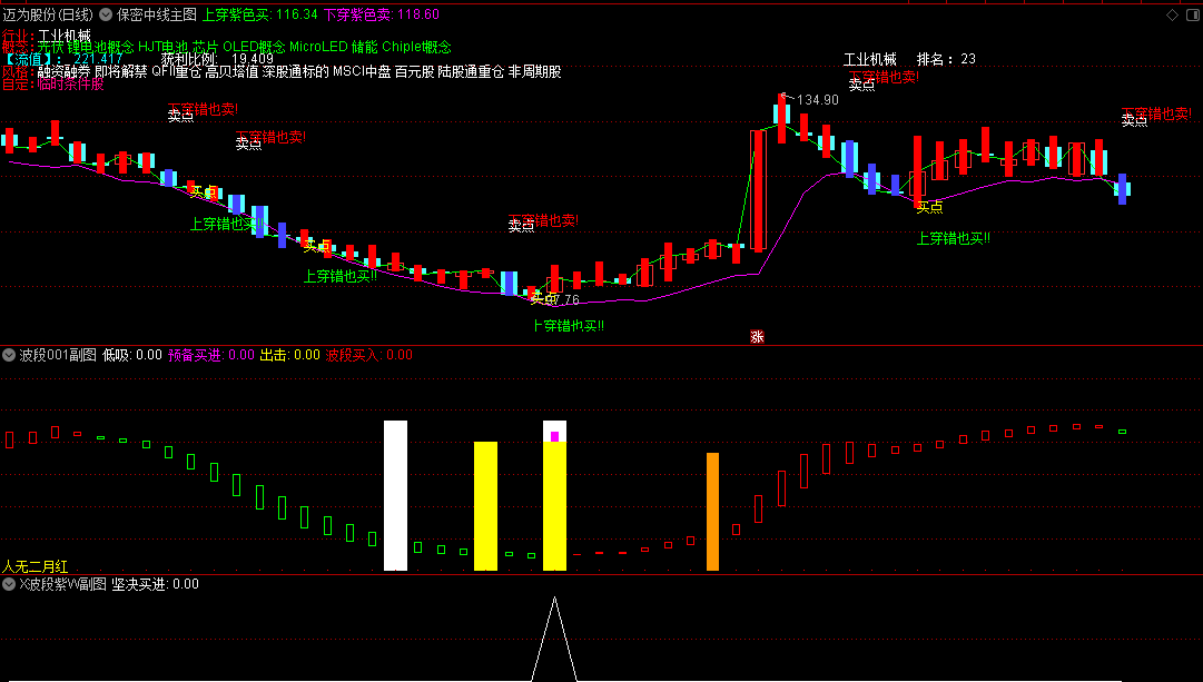 〖二月红〗主图/副图/选股指标 紫色买入 有波段买入信号补仓 上面绿色信号卖出 通达信 源码