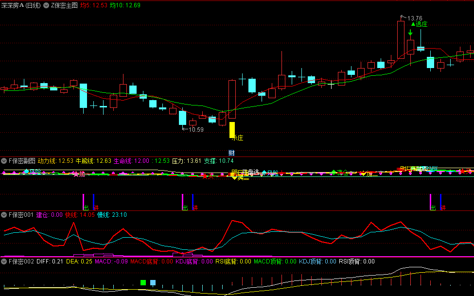 精品〖杀庄保密套装〗主图/副图/选股指标 杀庄信号还是比较准确 主要看主图 通达信 源码