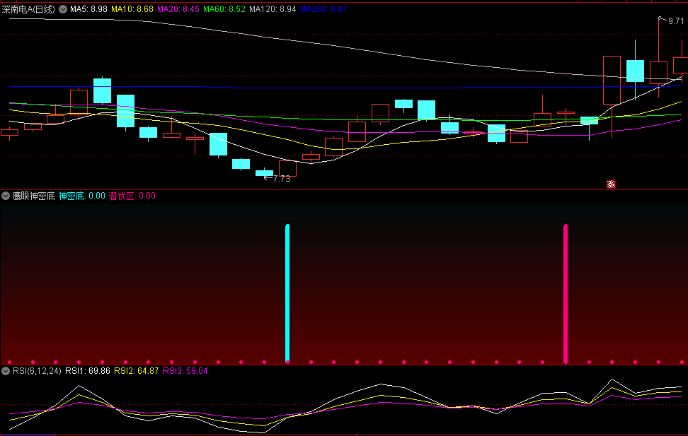 〖鹰眼神密底〗副图/选股指标 神密底+潜伏区 源码分享 通达信 源码