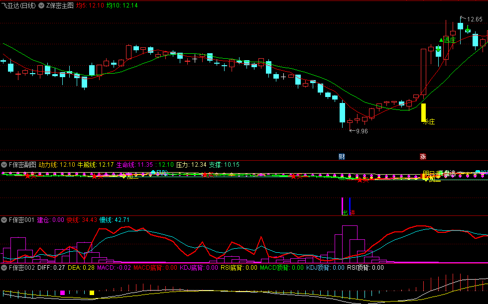 精品〖杀庄保密套装〗主图/副图/选股指标 杀庄信号还是比较准确 主要看主图 通达信 源码