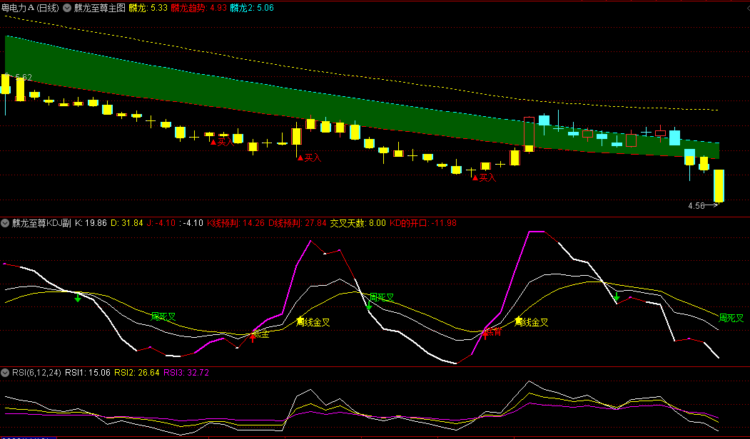 高仿版〖麒龙至尊套装〗主图/副图/选股指标 麒龙均线组算法 源码分享 通达信 源码
