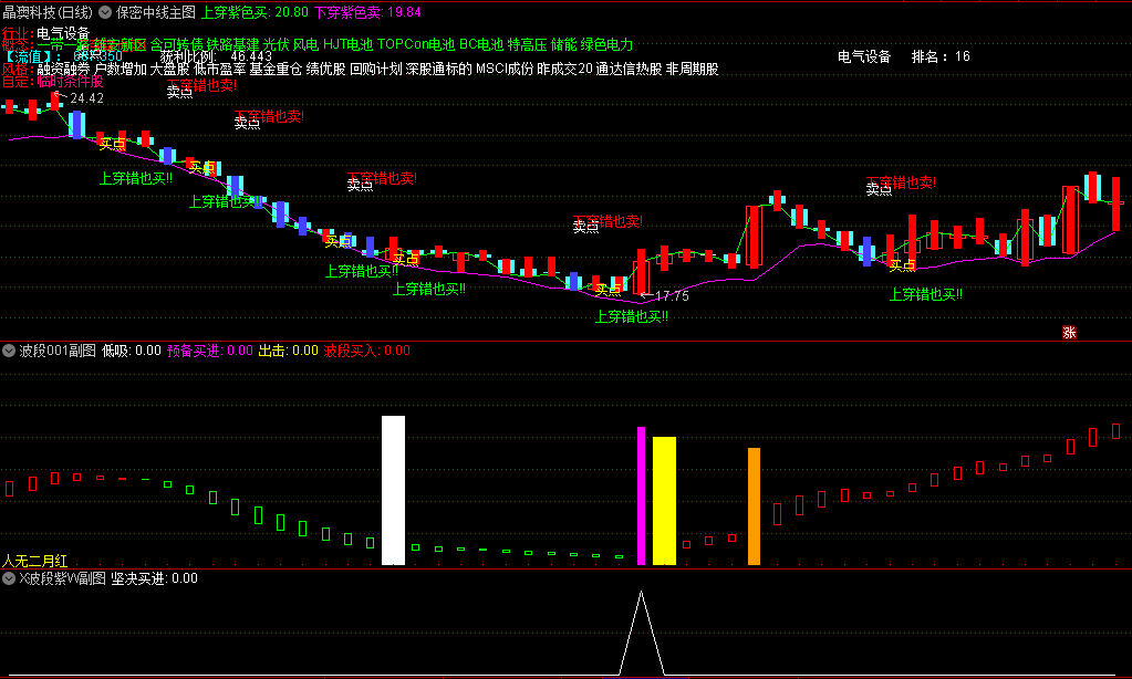 〖二月红〗主图/副图/选股指标 紫色买入 有波段买入信号补仓 上面绿色信号卖出 通达信 源码
