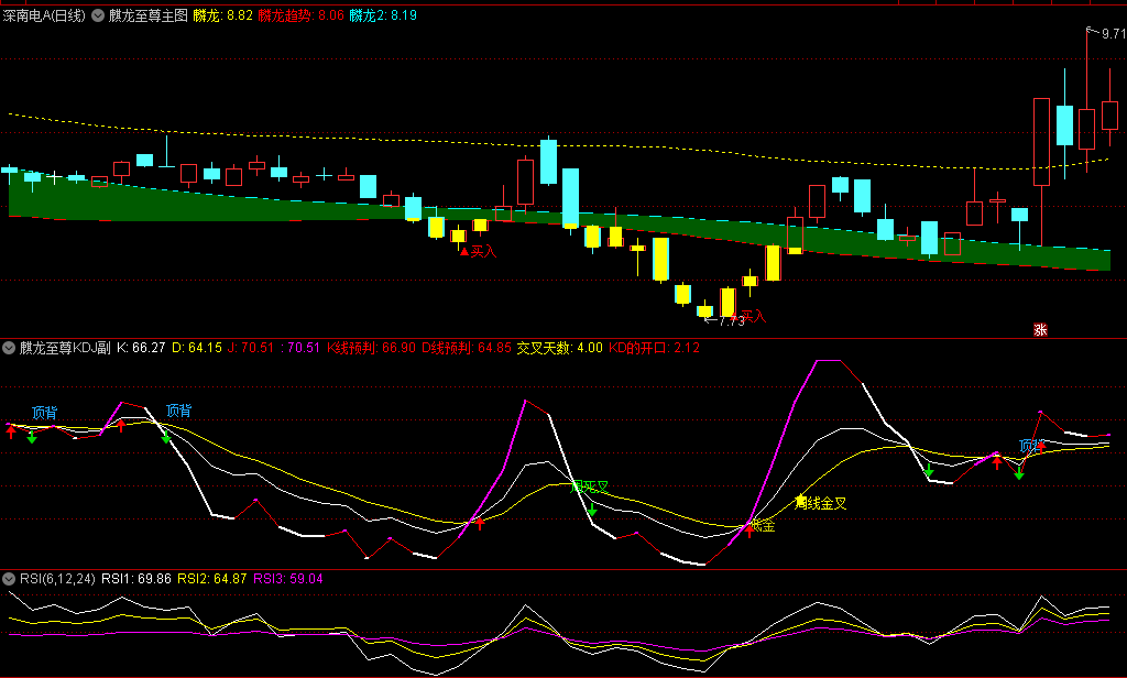 高仿版〖麒龙至尊套装〗主图/副图/选股指标 麒龙均线组算法 源码分享 通达信 源码
