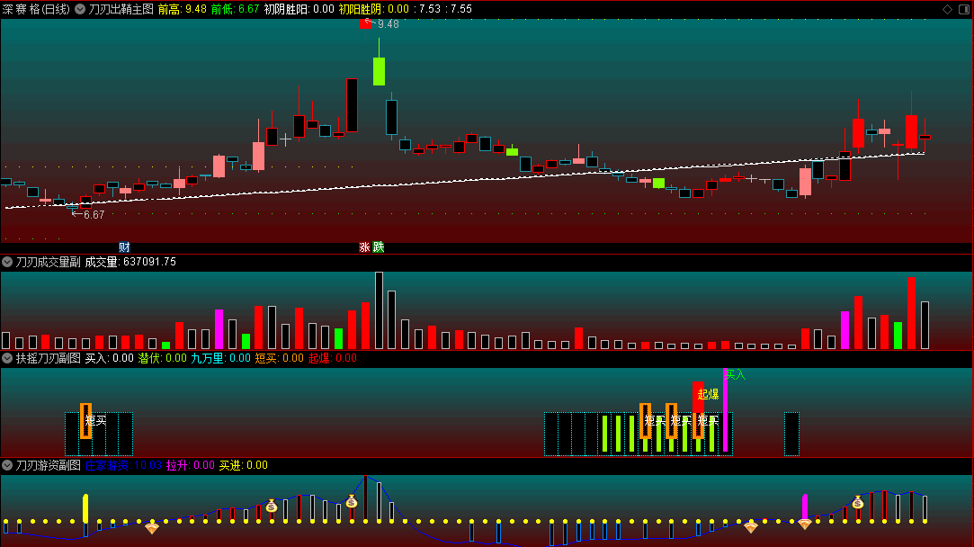 〖刀刃出鞘〗主图/副图/选股指标 刀刃成交量+扶摇刀刃+刀刃游资 套装系列 通达信 源码