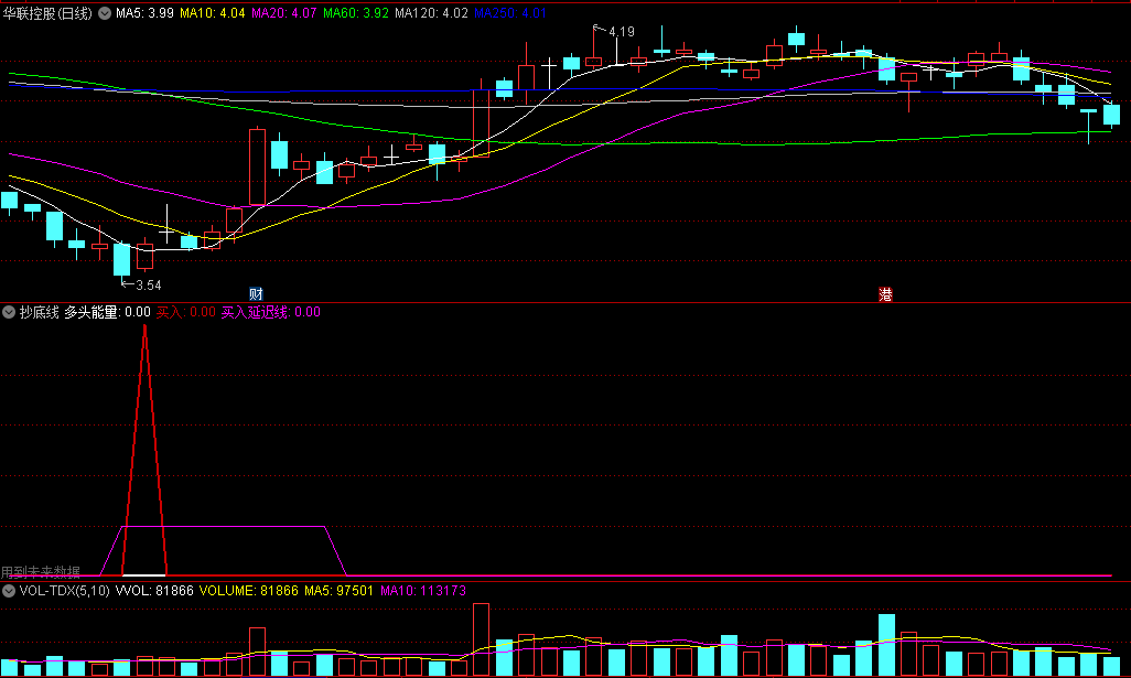 同花顺抄底线副图指标 预测底部 买入延迟线 源码 效果图