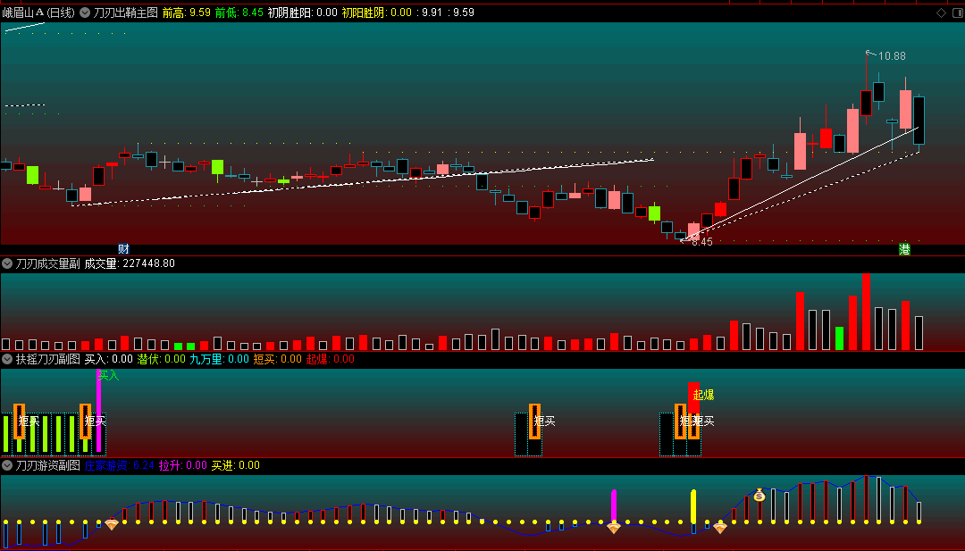 〖刀刃出鞘〗主图/副图/选股指标 刀刃成交量+扶摇刀刃+刀刃游资 套装系列 通达信 源码