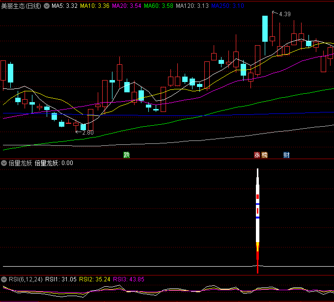 〖倍量龙妖〗副图/选股套装指标 选股数量适中 源码分享 通达信 源码