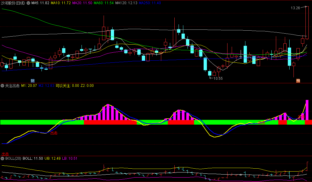 〖关注出击〗副图/选股指标 三重信号叠加 红线+紫柱+出击信号 通达信 源码