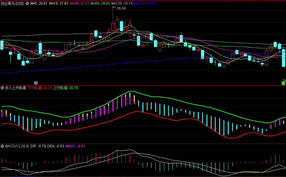 〖步入上升轨道〗副图/选股指标 通过上下行轨道运行 结合MACD 通达信 源码