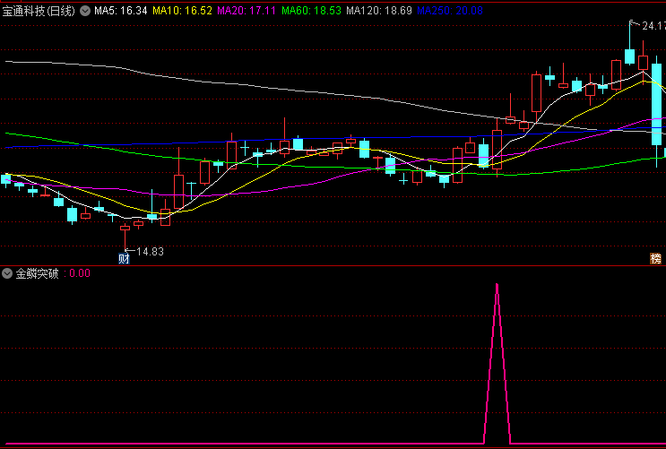 〖金鳞突破〗副图/选股指标 金鳞破新高 斩获无限妖 通达信 源码
