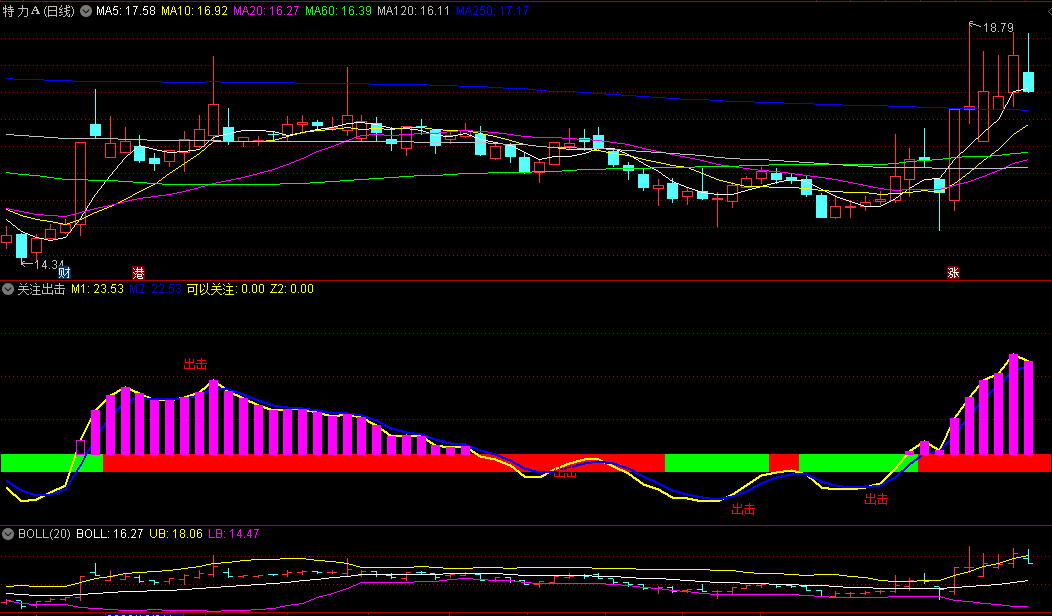 〖关注出击〗副图/选股指标 三重信号叠加 红线+紫柱+出击信号 通达信 源码