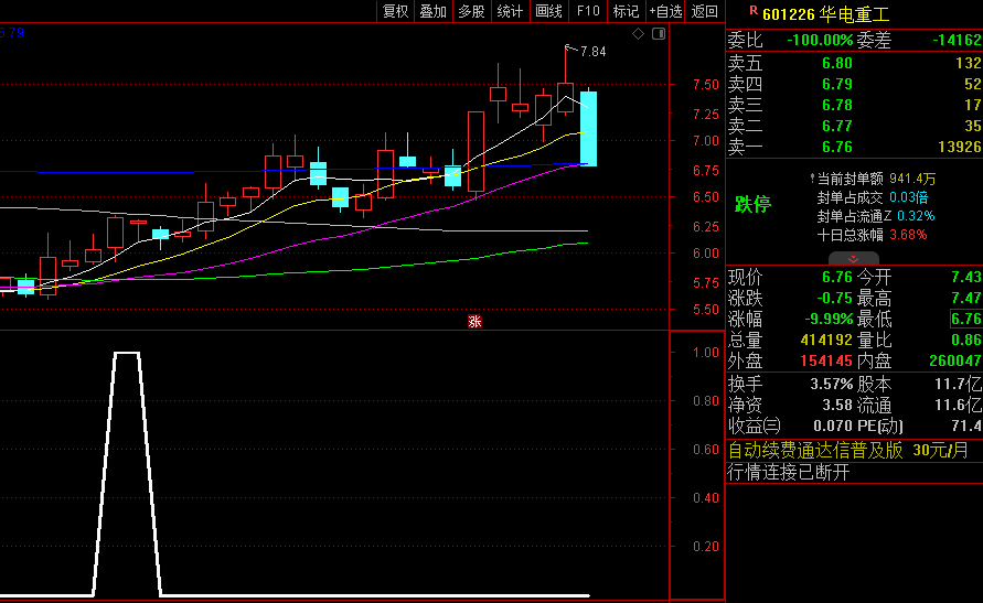 龙年乘龙运财运滚滚来〖龙抬头无影手〗副图/选股指标 中铁20%华如20% 少而精还有单日大牛 通达信 源码