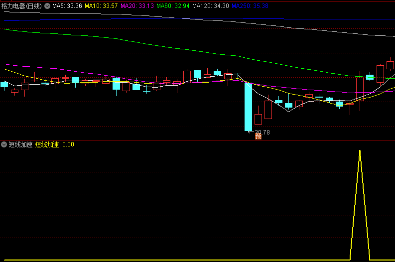 今选〖短线加速〗副图/选股指标 抢抓机遇快进快出 无未来函数 通达信 源码